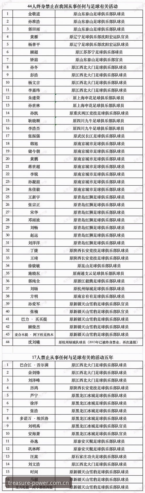 宝威官网最新地址2026最新版本 足协第三批禁足名单最新动态:65人遭重罚,宝威体育平台老用户谈中国足球整治风暴